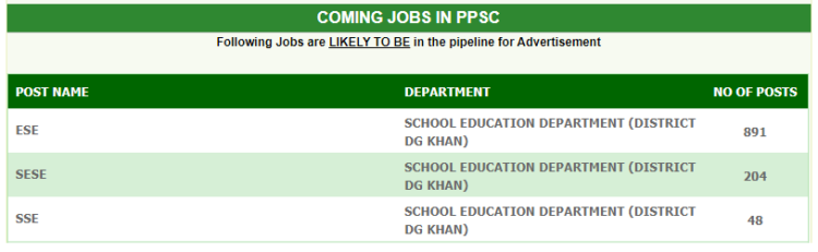 PPSC Announces 1100+ School Educations Jobs 2021