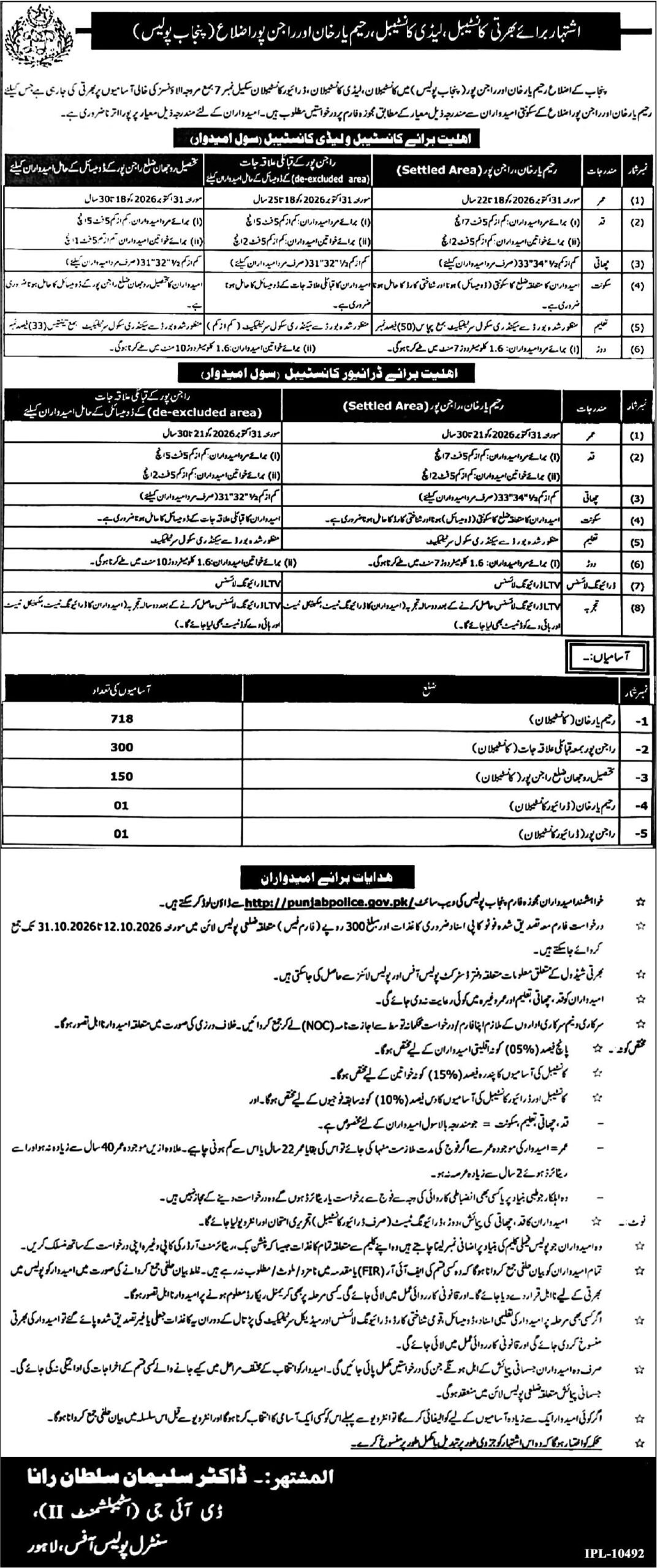 Punjab Police Jobs 2026 Advertisement
