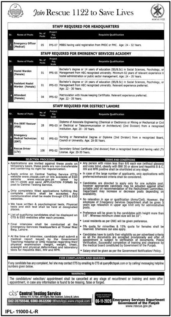 Emergency Services Department (Rescue 1122) Jobs 2026 Advertisement