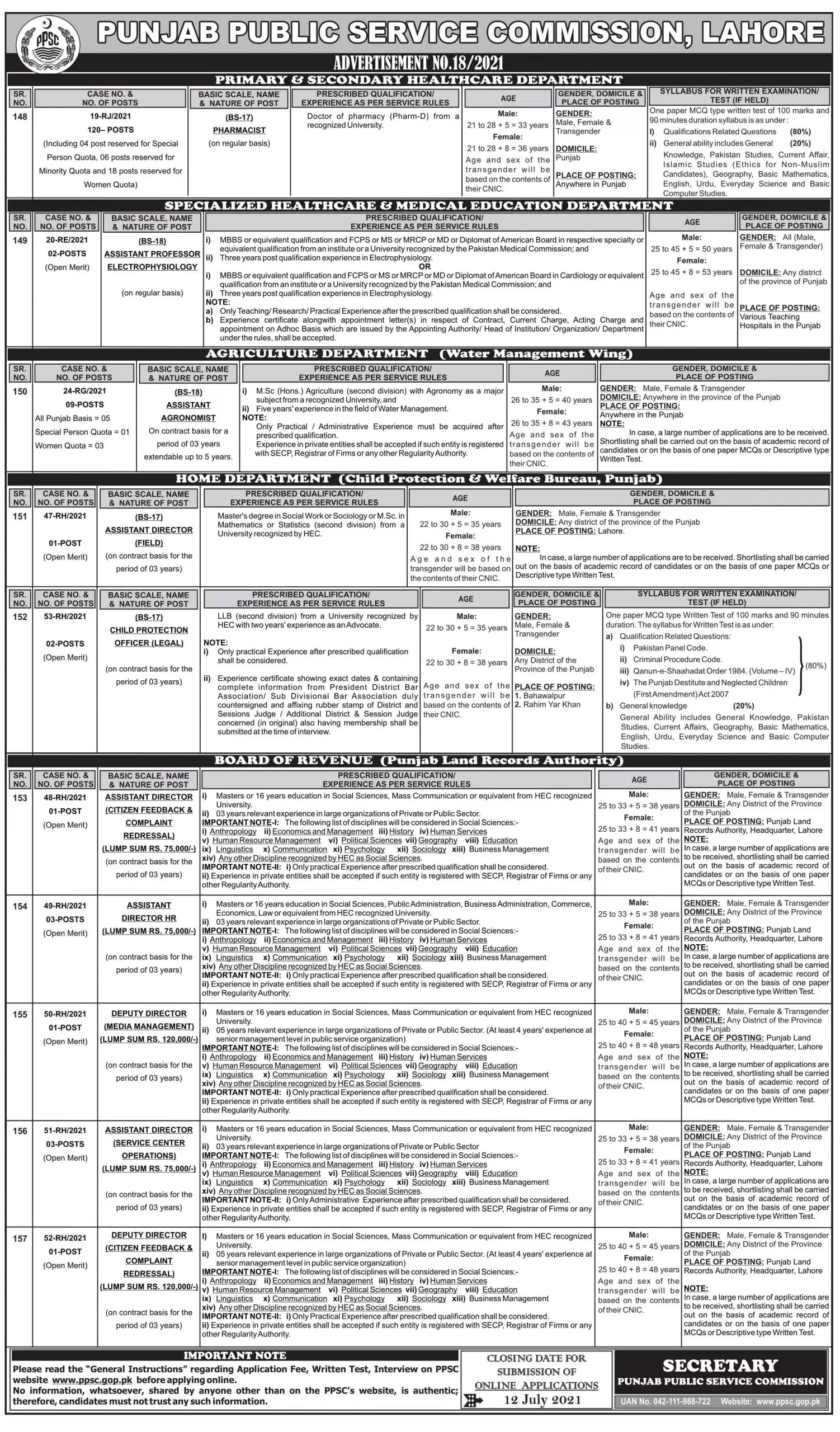 PPSC Assistant Director HR Jobs Adv No 18 2021 PPSCJobs